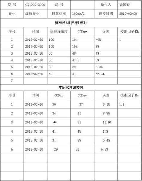 仪器校准报告（八篇） 范文118