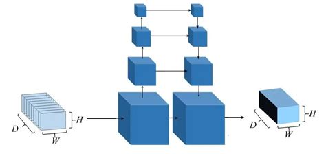 多视图几何三维重建实战系列之r Mvsnet则化代价体的方式mvsnet中使用的是3d卷积神经网络。 图片的大小可以按照gpu的大 Csdn博客