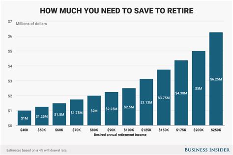 How To Calculate How Much Money You Need To Retire Business Insider