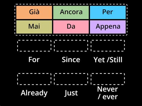 Avverbi Che Possono Accompagnare Il Present Perfect Match Up