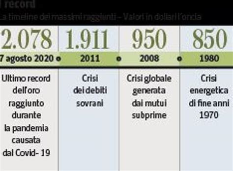 Quotazione Oro Loncia Arriverà A 3 Mila Dollari Come Investire Senza Troppi Rischi Corriereit