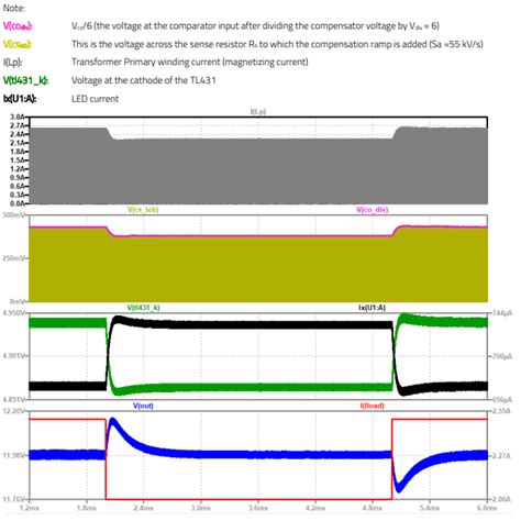 Anp Feedback Loop Compensation Of A Current Mode Flyback Converter