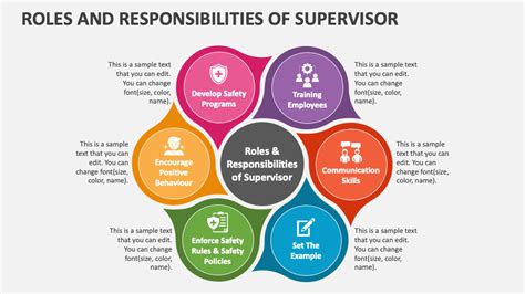 Roles and Responsibilities of Supervisor PowerPoint Presentation Slides ...