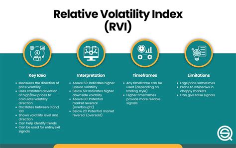 Relative Volatility Index RVI Strategy Returns Statistics