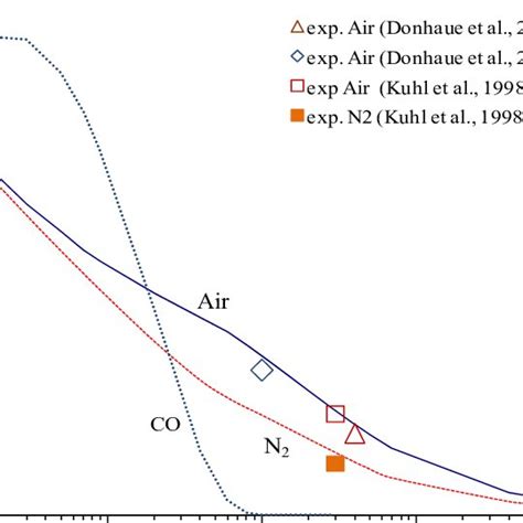 Reports The Comparison Of TNT Pressure Curve Reported In Figure 1 For