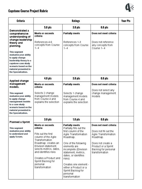 Capstone Project Rubric Pdf Agile Software Development Scrum