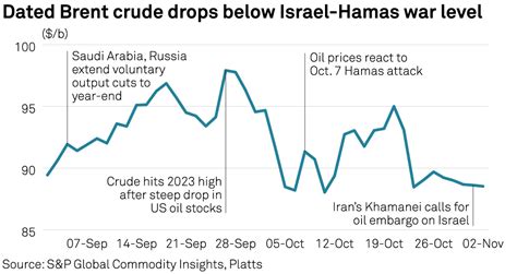 Fuel For Thought A Middle East Oil Embargo Is Irrational Not