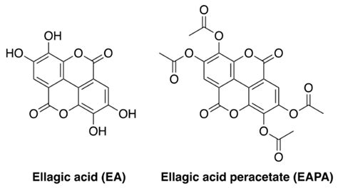 Molecules Free Full Text Evaluation Of The Free Radical Scavenging