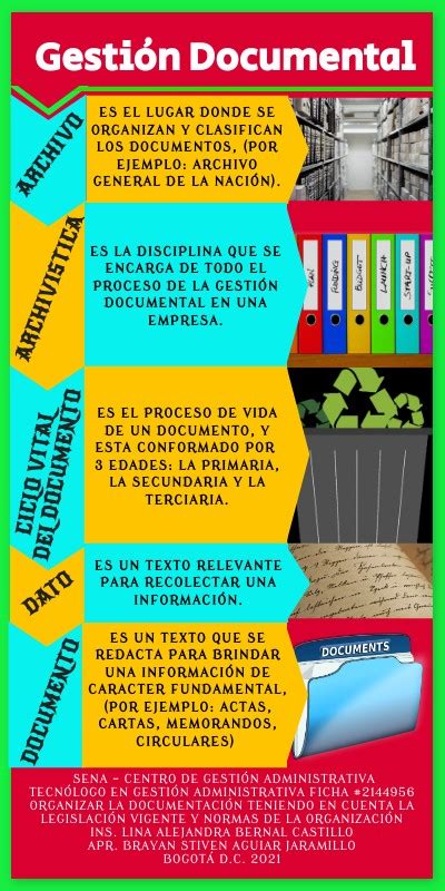 Infografia Conceptos Basicos Gestion Documental The Best Porn Website