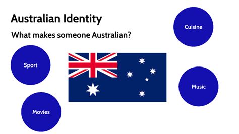 Australian Identity By Izrael Willa On Prezi