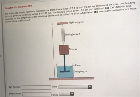Solved For a damped simple harmonic oscillator, the block | Chegg.com 