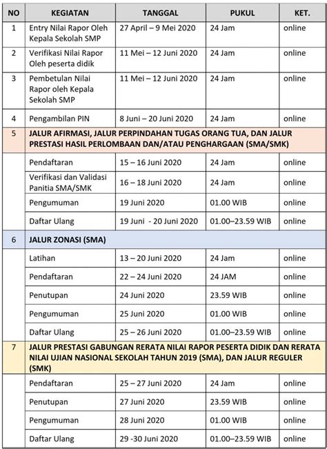 Tahapan Dan Waktu Pelaksanaan Ppdb Online Smk Negeri Bangil