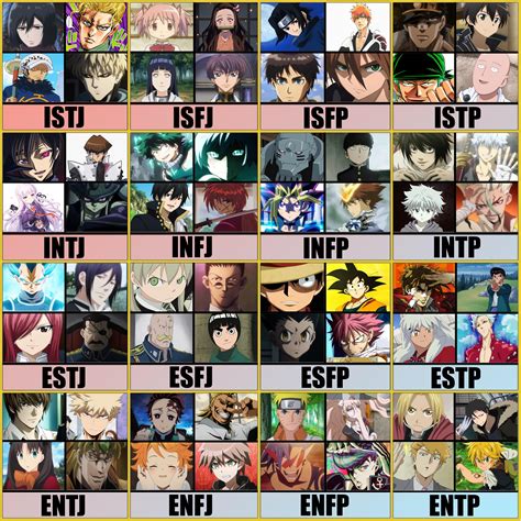 Infp Personality Type Anime Characters The Way It Works Is This