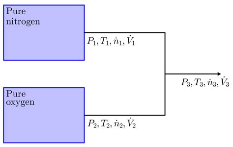 Experimental Chemistry Volumetric Flow Rate Ratio Calculation