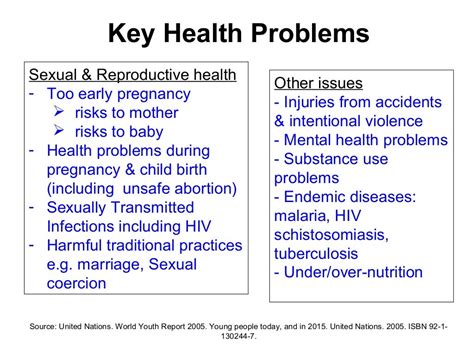 Concept Of Adolescent Sexual And Reproductive Health Asrh Problems