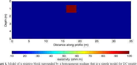 Figure 1 From 2D DC Resistivity Forward Modeling Based On The Integral