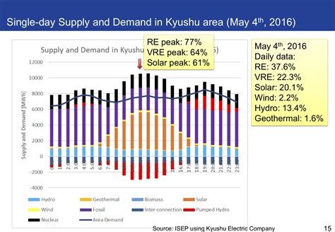 Status Of Renewable Energies In Japan Institute For Sustainable