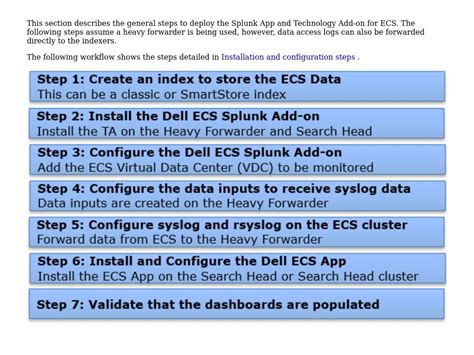 Implementation Workflow Dell Ecs App For Splunk Enterprise Dell