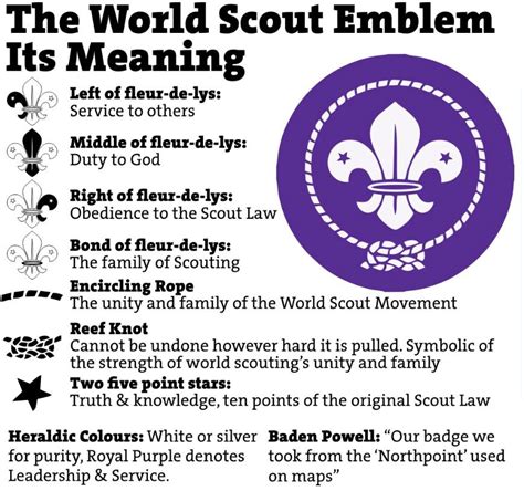 The World Scouting Emblem – 1st London Colney Scouting Group