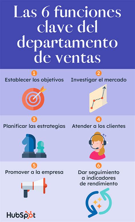 Las 6 Funciones Clave Del Departamento De Ventas