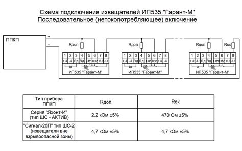 Взрывозащищенный извещатель пожарный ручной ИП 535 Гарант-М