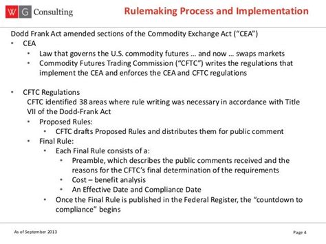 Dodd Frank Compliance Overview