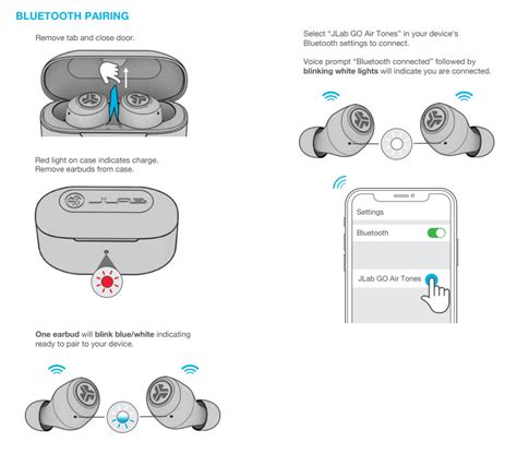 Jlab Go Air Tones Manual All You Need To Know