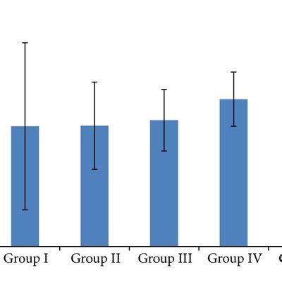 Serum Acylated Ghrelin Levels In Relation To Bmis Group I Low Weight