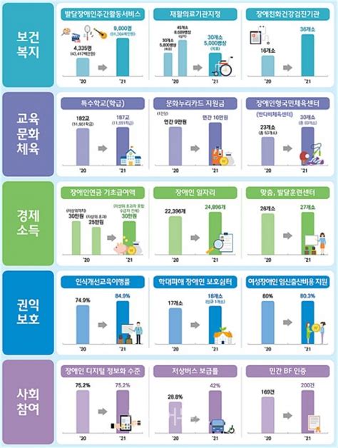 정부 시설 장애인 자립지원 ‘탈시설 로드맵 추진