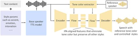 Cjwbw Openvoice Run With An API On Replicate