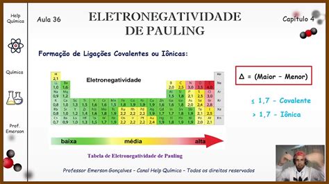 Qual é O Elemento Mais Eletronegativo Da Tabela Periódica