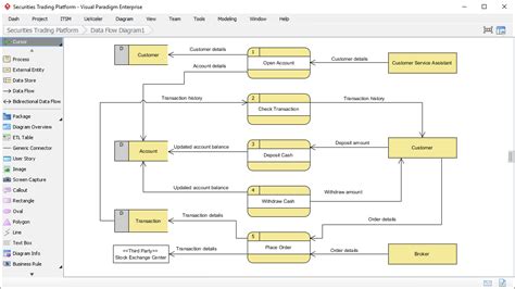 Data Flow Diagram Dfd Tutorial Dfd Diagram Flow Data Level D