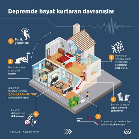 Depremden önce deprem sırasında deprem sonrasında neler yapmalıyız