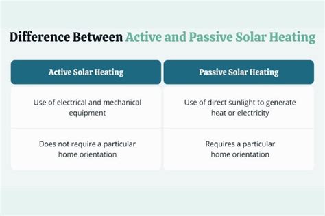 What Is The Difference Between Active And Passive Solar Energy By