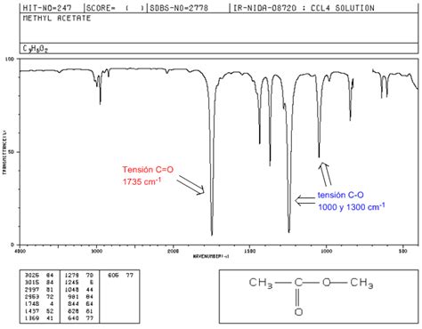 Espectro Ir Ésteres