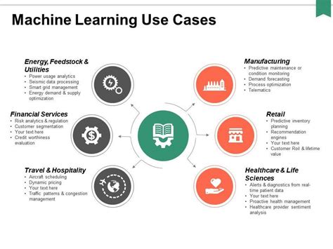 Ml Solutions For Digital Transformation Who Should Be On The Team