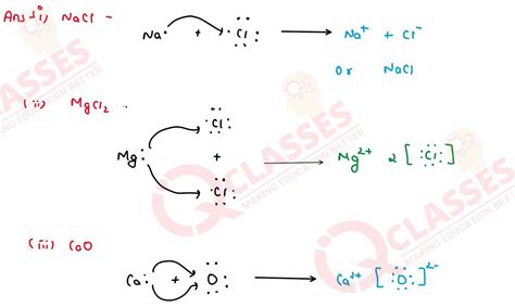 Class Icse Chemistry Mostlikely Questionbank Chapter Chemical Bonding