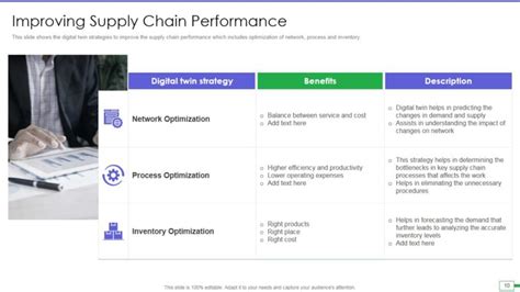 Ultimate Guide On IoT And Digital Twin Template Included Free PDF