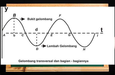 Cara Mencari Lamda Atau Panjang Gelombang Lengkap Penjelasan Dan Rumusnya