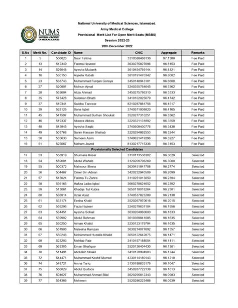 Nums Amc Merit List Of Mbbs Provisionally Selected Candidates 2022 2023