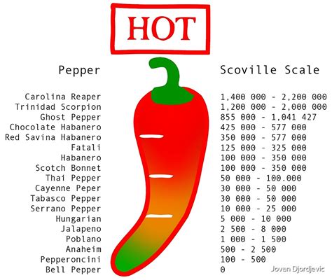 Takis chips scoville scale