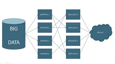 Intro To Hadoop And Big Data Part 6 Scaling Mapreduce With Hadoop Youtube