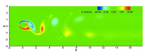 The Vorticity Contour Download Scientific Diagram