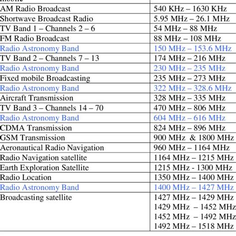 (PDF) Discone antenna design for RFI monitoring