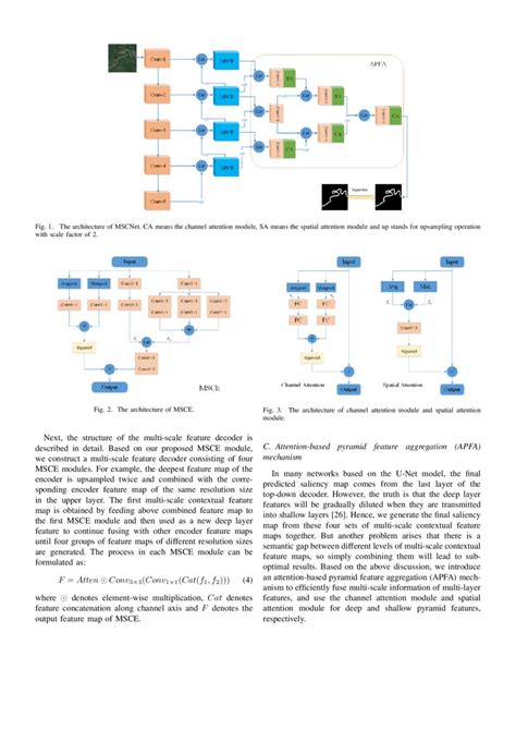 A Lightweight Multi Scale Context Network For Salient Object Detection