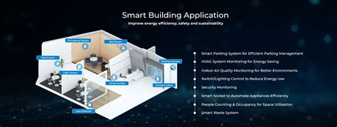 LoRaWAN For Smart Buildings One Sightsolutions Ltd