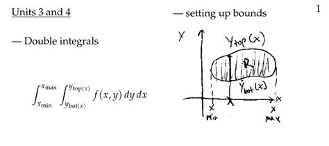 Session 101 Unit 3 Review 1 Multivariable Calculus Mathematics Mit Opencourseware