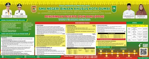 Penerimaan Peserta Didik Baru Ppdb Tp 2023 2024 Website Resmi Sman Binaan Khusus Kota Dumai