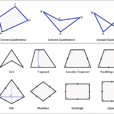 Quadrilateral Kite