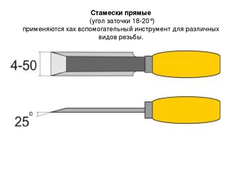 Долото: виды, ГОСТ, характеристики, сравнение